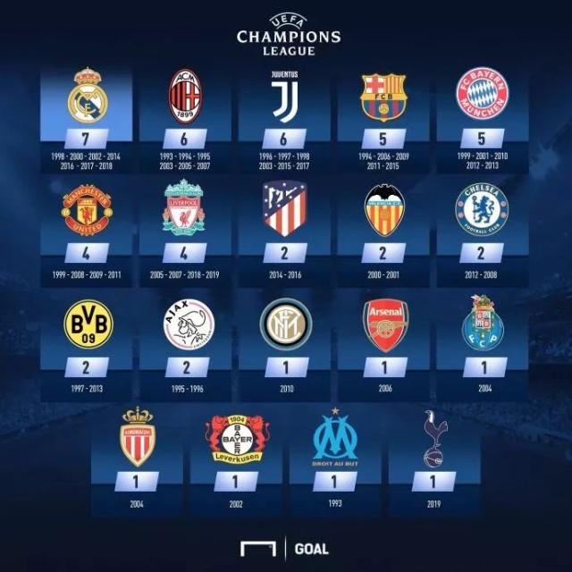 维拉10轮9胜升至第二，上次取得如此战绩还是1919年（维拉近10轮9胜升至第二，上次达到这一战绩已是1919年）